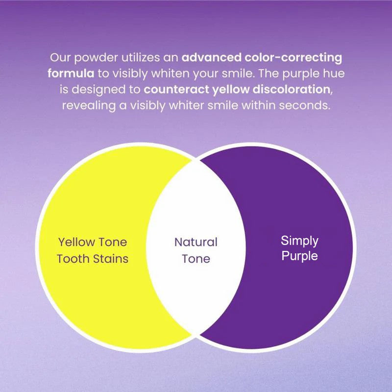 Final 3 Hours: 60% OFF🔥 AQA Teeth Whitening & Vegan Powder