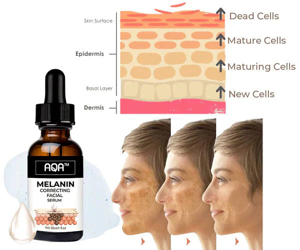 🔥 Only 3 Hours Left! 🌟 AQA™ Melanin Serum – Last Chance -83%!