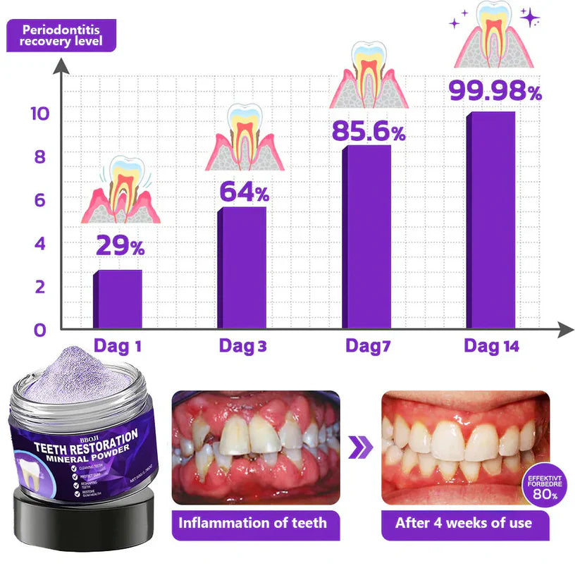 đĽ Last 3 Hours! đ BBOJI⢠Teeth Mineral Powder â 79% OFF!